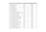 do expert google sheets dashboard and KPI tracker